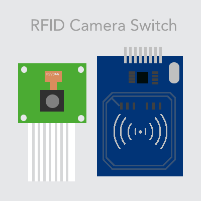 RFID module controlling a camera